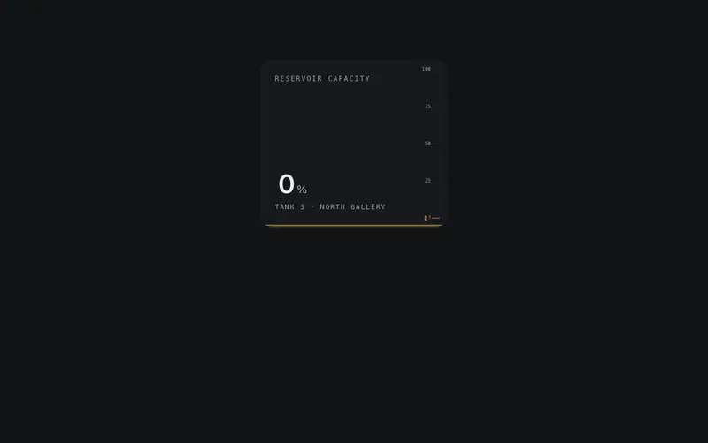 Liquid Gauge Card preview