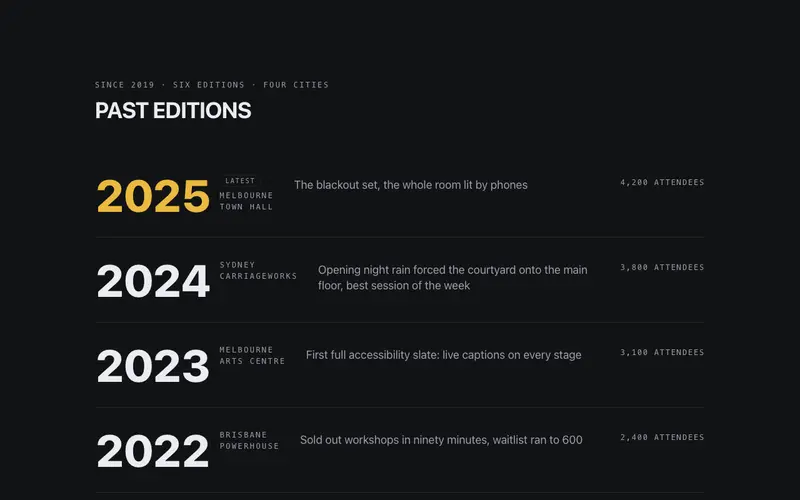 Event Past Editions preview