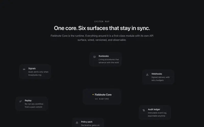 Orbit Map Features preview