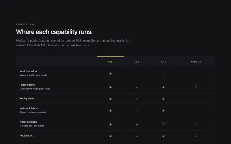 Platform Matrix Features preview