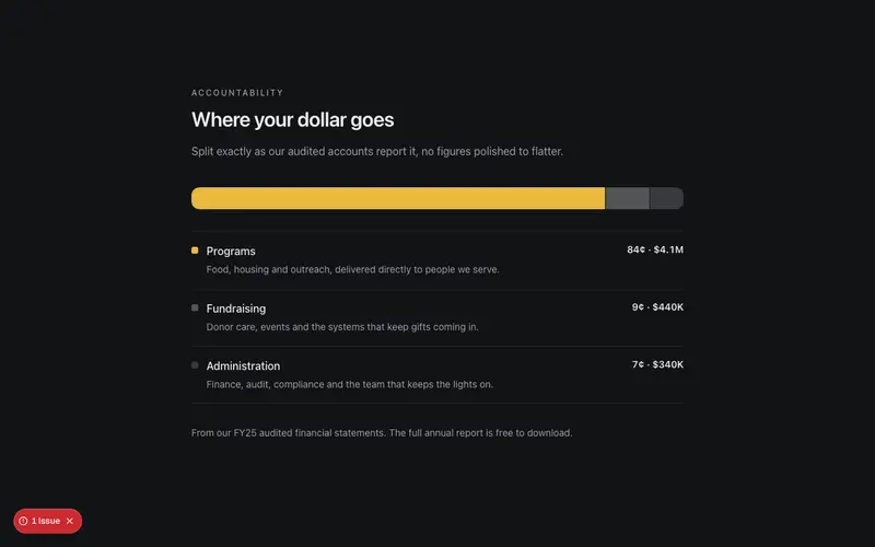 Funds Allocation Band preview