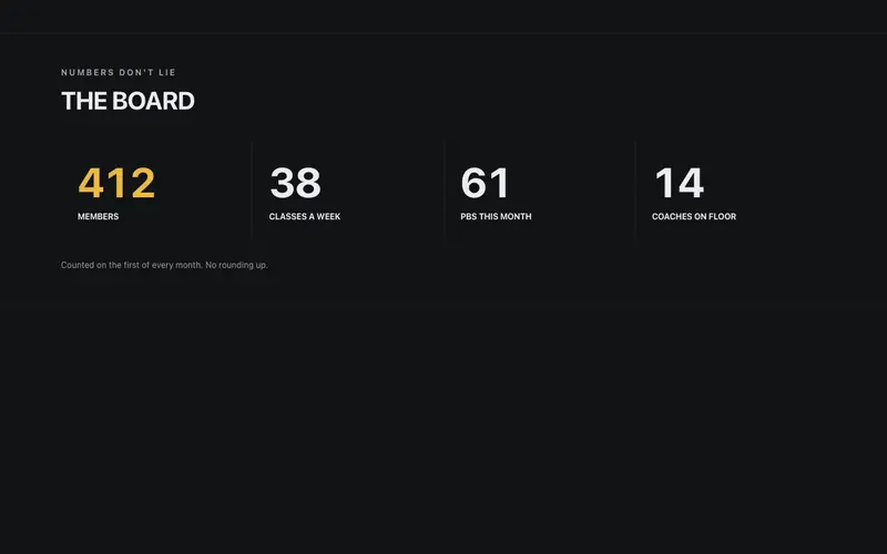 Gym Stats Board preview