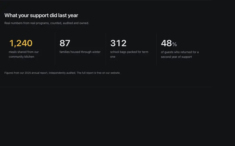 Impact Stat Band preview