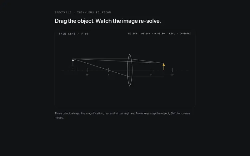 Lens Lab preview