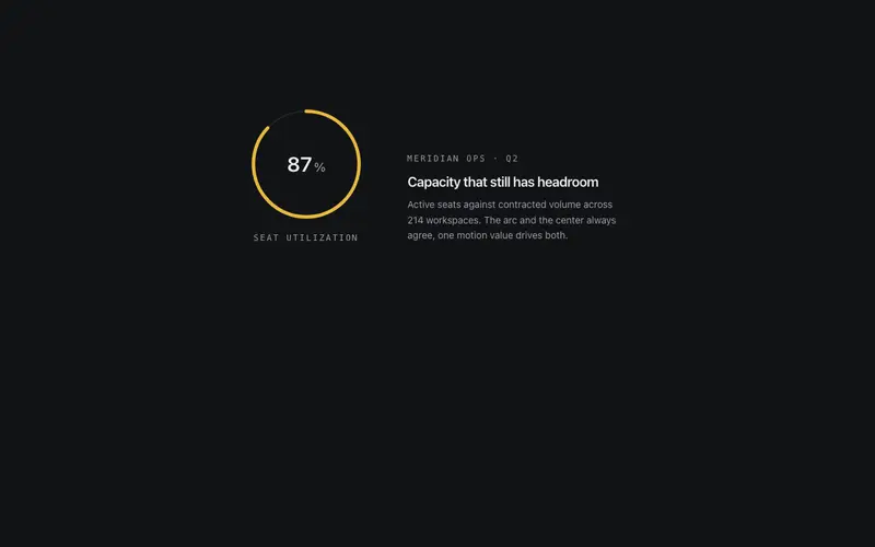 Number Radial Gauge preview
