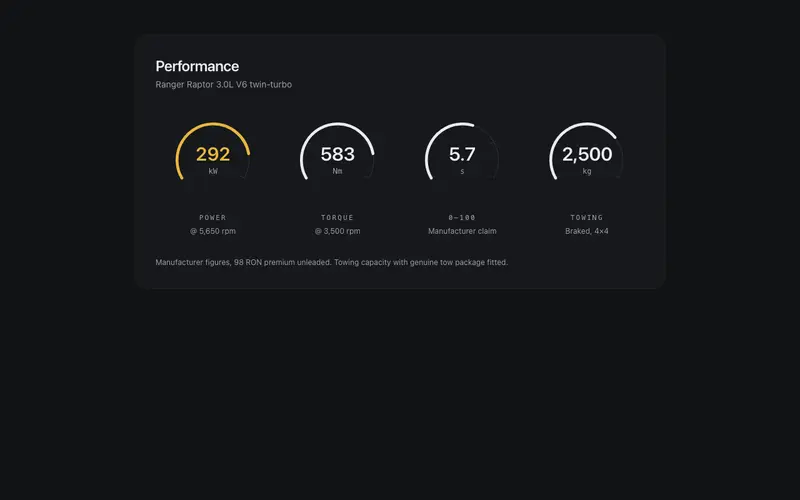 Performance Gauge Cluster preview