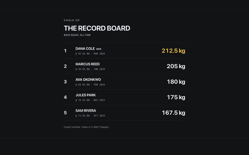 PR Leaderboard preview