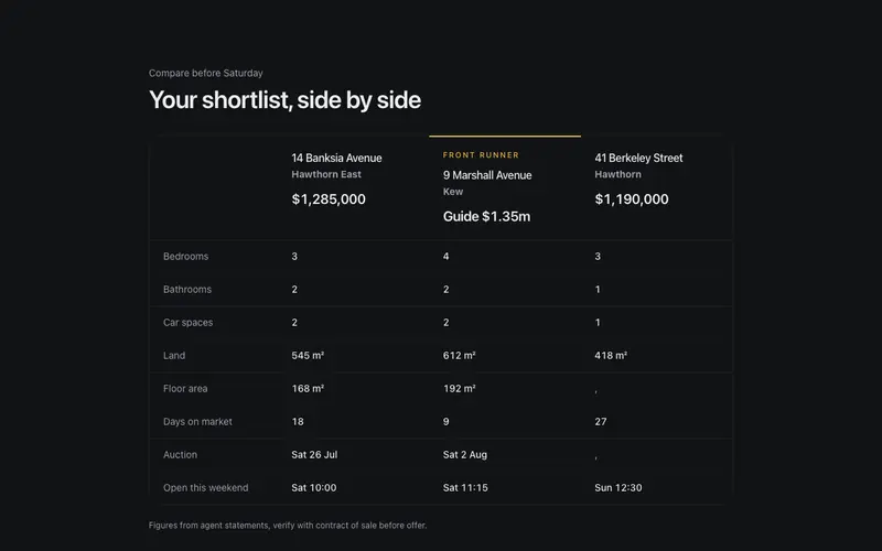Property Compare Table preview