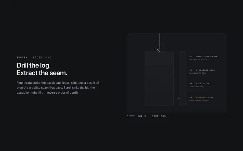 Core Sample preview