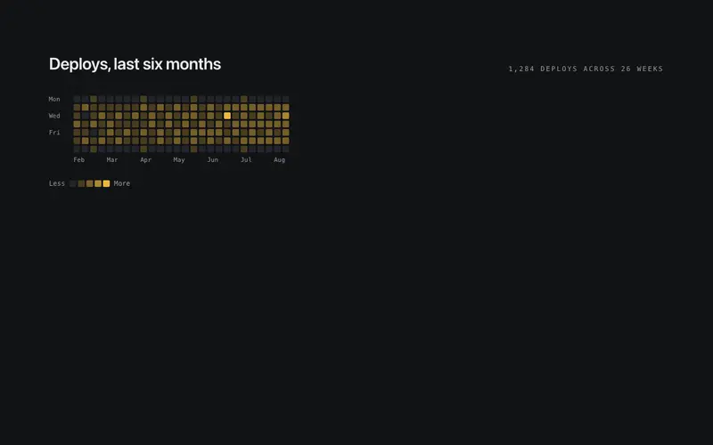 Stats Activity Grid preview