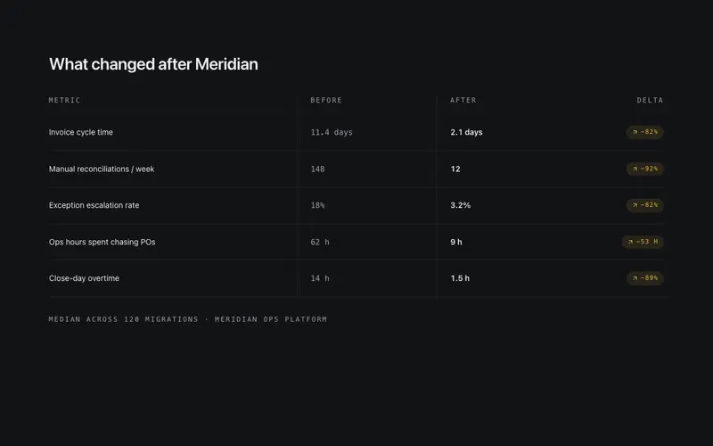 Stats Compare preview