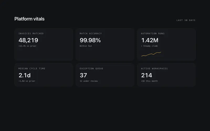 Live Board Stats preview