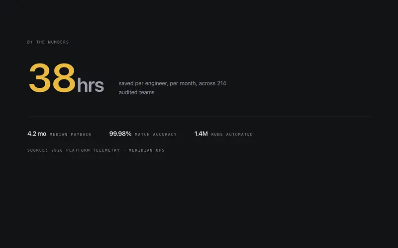 Stats Story preview