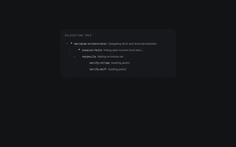 Sub-Agent Tree preview