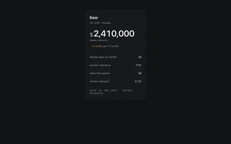 Suburb Report Card preview