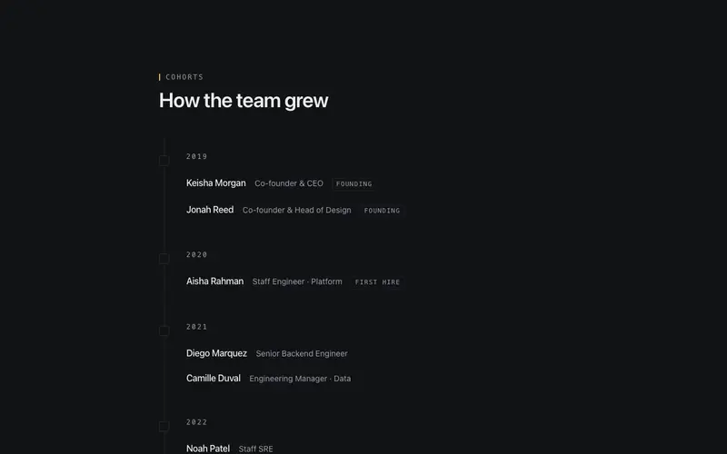 Team Cohort Timeline preview