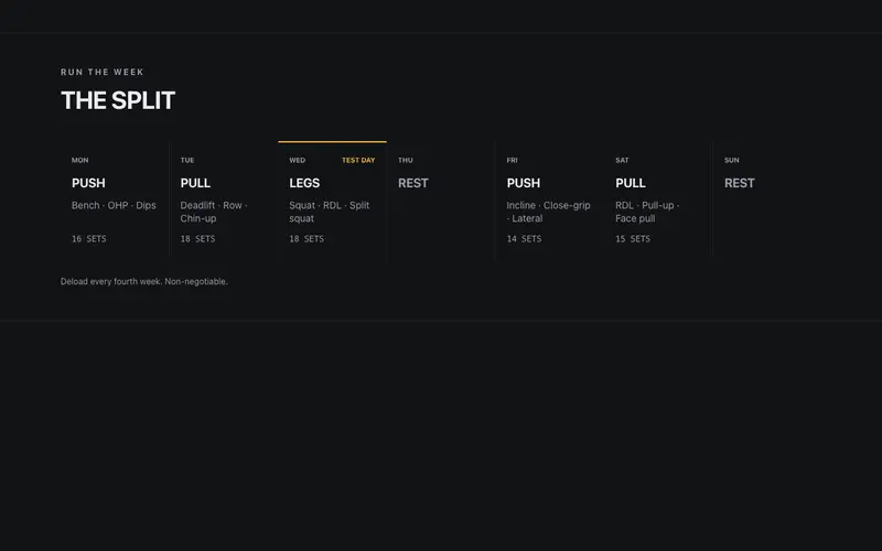 Training Split Board preview