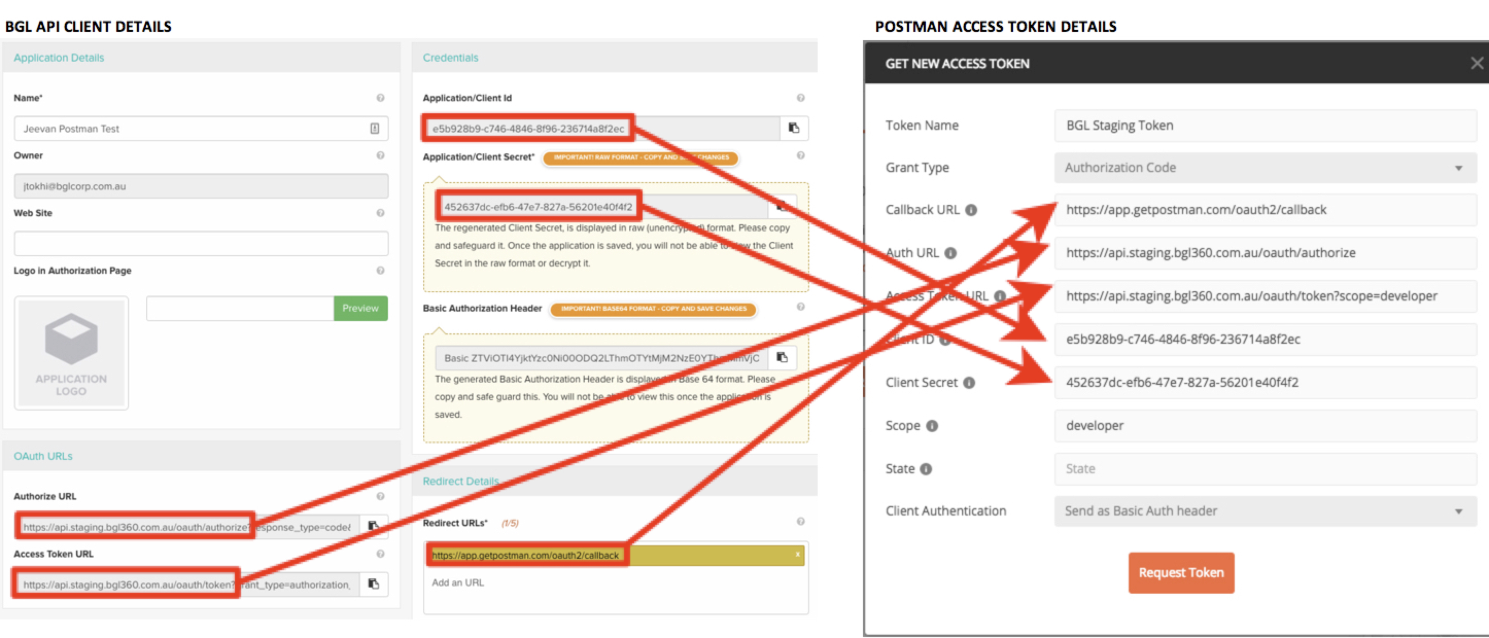 BGL API Client Details page showing the Application/Client Id and Application/Client Secret fields alongside the OAuth Authorise URL and Access Token URL, next to a Postman access token exchange.